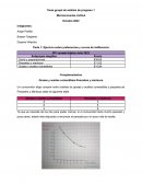 Trabajo Microeconomia. Ejercicio sobre preferencias y curvas de indiferencia