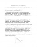 Características de las curvas de indiferencia