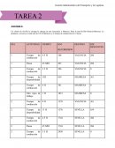 Gestión Administrativa del Transporte y la Logística