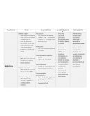 Transtornos psicologicos