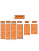 TRABAJO DE PLANTA DE TRATAMIENTO DE AGUAS RESIDUALES