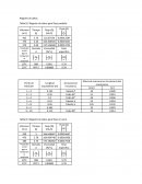 Registro de datos. Tabla 8.2 Registro de datos para flujo paralelo