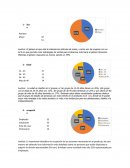 Analisis de graficas