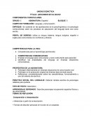 Unidad didactica ¡DESCRIBIR SE HA DICHO!