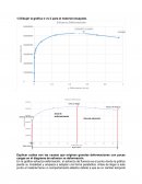 Post laboratorio curva esfruerzo deformación