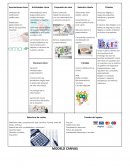 Ejemplo Modelo Canvas