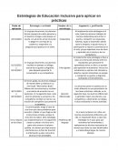 Estrategias de Educación Inclusiva para aplicar en prácticas