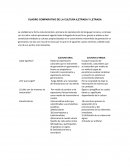 CUADRO COMPARATIVO DE LA CULTURA ILETRADA Y LETRADA