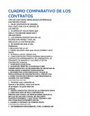SEMEJANZAS Y DIFERENCIAS DE LOS CONTRATOS CUADRO COMPARATIVO