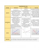 Tabla de comparación de una Transformación Lineal