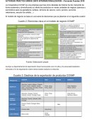 Actividad práctica breve DAFO Internacionalizacion