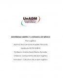 Componentes del plan logístico Actividad 1. Estructura de un plan logístico