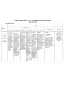 Análisis y evolución de las tareas operatorias