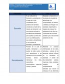 Actividad Construcción de identidad