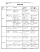 Programa de Promoción del microcrédito para el desarrollo de la Economía social y solidaria