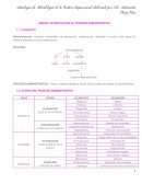 Antología de Metodología de la Gestión Empresarial