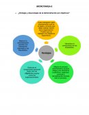 ¿Ventajas y desventajas de la Administración por objetivos?