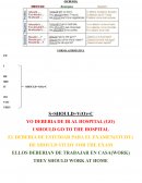 EL USO DEL SHOULD (DEBERÍA)