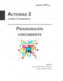 PROGRAMCION RECURRECENTE