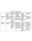 Cuadro comparativo Gadea, W., Cuenca, R. y Chávez, A. (2019). Arnold, M. y Osorio, F. (1998)