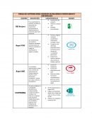 TABLA DE SOFWARE PARA GESTIÓN DE RECURSOS FINANCIEROS Y MATERIALES