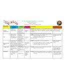 PRIMER GRADO GRUPO “B” PLAN DE TRABAJO