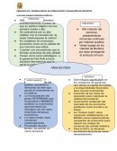 PREGUNTA N°3- EXAMEN PARCIAL DE FORMULACIÓN Y EVALUACIÓN DE PROYECTOS. IDEAS DE NEGOCIO