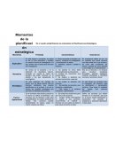 En el cuadro simplificamos los momentos de Planificaciones Estratégica