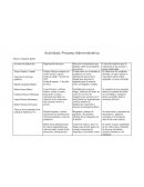 Actividad: proceso administrativo. Acciones de planeación. Organización de tareas