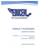 Familia y sucesiones. Atributos de la persona física