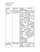 Niveles de la lengua