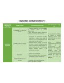 CUADRO COMPARATIVO . Estrategias de aprendizaje