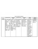 Cuadro comparativo de religiones