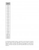 Los Resultados de Calidad de Suelo