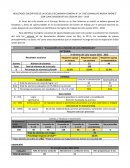 Diagnostico educativo