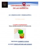 GENERALIDADES DE VICTIMOLOGÍA