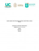 Cuadro sinóptico sobre Pensamiento Económico