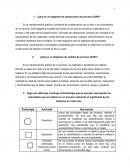 ¿Qué es un diagrama de operaciones de proceso (DOP)?
