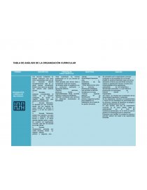 CONCEPTOS BÁSICOS DE LA TEORÍA CURRICULAR. Página 24