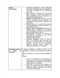 CONCEPTOS BÁSICOS DE LA TEORÍA CURRICULAR. Página 2