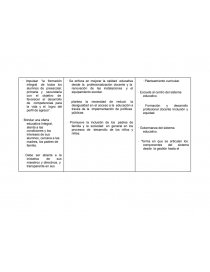 CONCEPTOS BÁSICOS DE LA TEORÍA CURRICULAR. Página 9