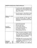 CONCEPTOS BÁSICOS DE LA TEORÍA CURRICULAR