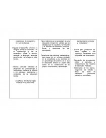 CONCEPTOS BÁSICOS DE LA TEORÍA CURRICULAR. Página 10