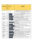 Comandos autocad