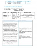 MATRIZ DE RIESGO Actividad 2. Gasolinera La Mortera
