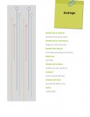 Competencias gerenciales semana 1