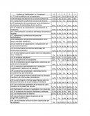 Análisis de debilidades y fortalezas