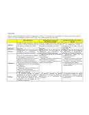 Tipos de visitas domiciliarias cuadro comparativo