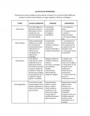 Estilos de aprendizaje