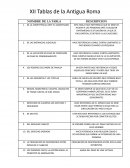 XII Tablas de la antigua Roma